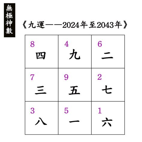 八運旺什麼生肖|九運2024｜九運風水旺什麼行業+生肖？屬木人火命人 